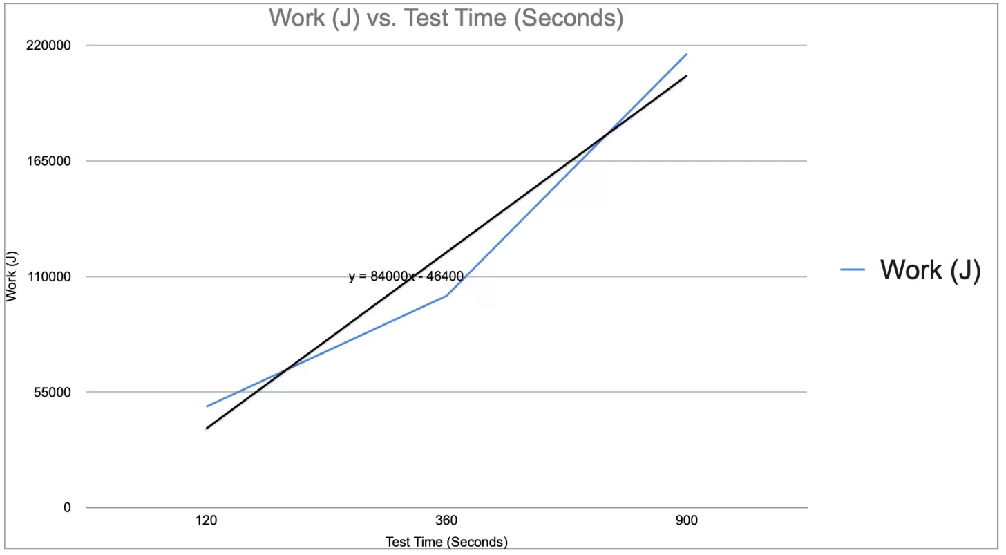 Как рассчитать критическую мощность и W Prime W'