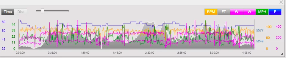 скриншот тренировки на темпе в TrainingPeaks